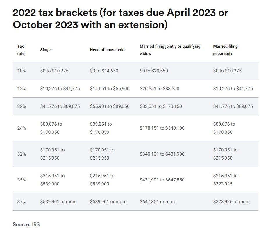 2021 utah income tax brackets